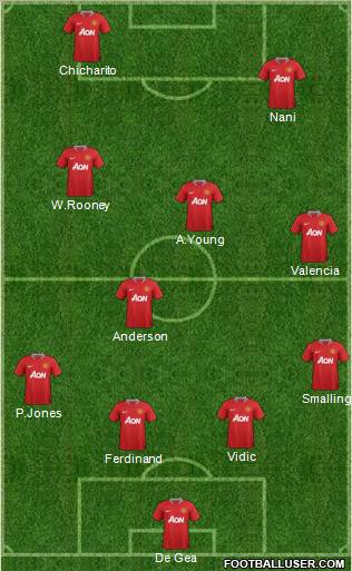 Manchester United Formation 2011