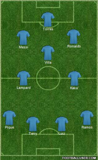 Fifa Team Formation 2011