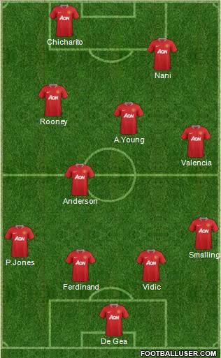 Manchester United Formation 2011