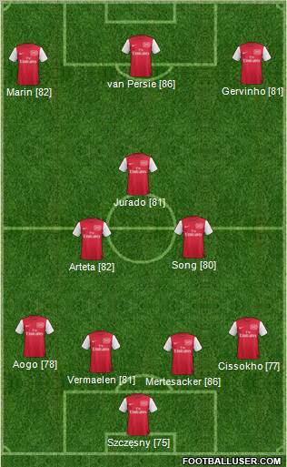 Arsenal Formation 2011