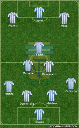 Argentina Formation 2011