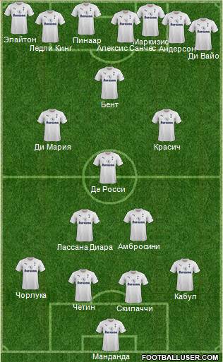 Tottenham Hotspur Formation 2011