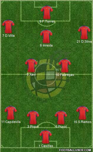 Spain Formation 2011