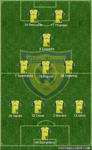 Chievo Verona Formation 2011