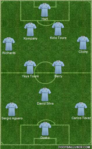 Manchester City Formation 2011