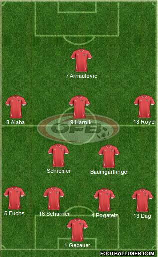 Austria Formation 2011