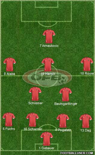 Austria 4-2-3-1 football formation