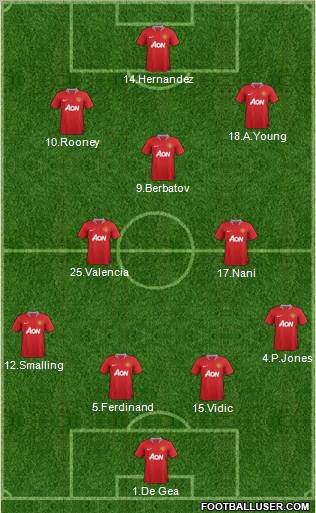 Manchester United Formation 2011