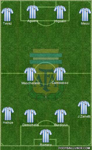 Argentina Formation 2011
