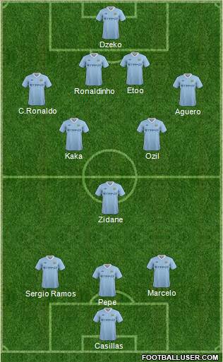 Manchester City Formation 2011