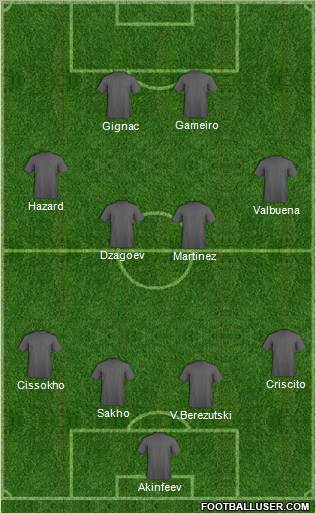 Dream Team Formation 2011
