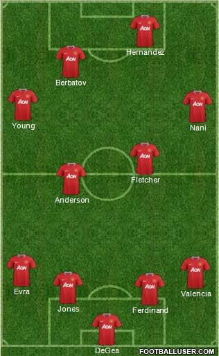 Manchester United Formation 2011