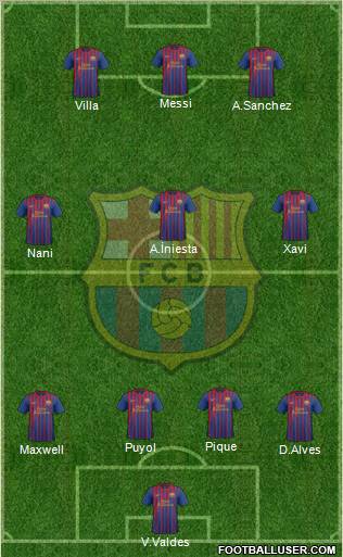 F.C. Barcelona Formation 2011