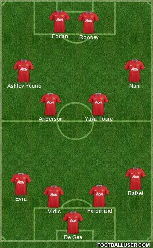 Manchester United Formation 2011