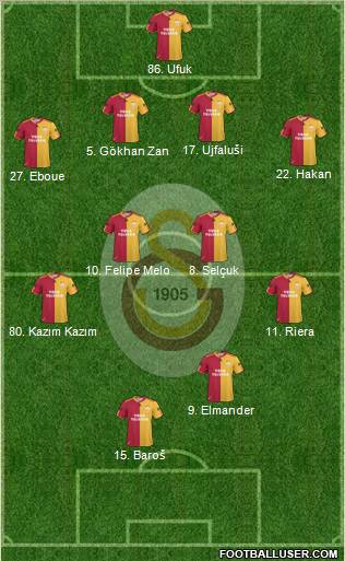 Galatasaray SK Formation 2011