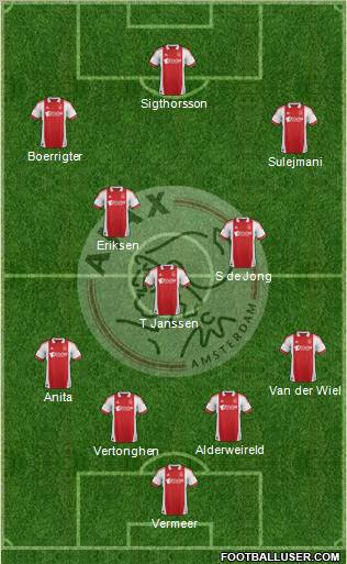 AFC Ajax Formation 2011