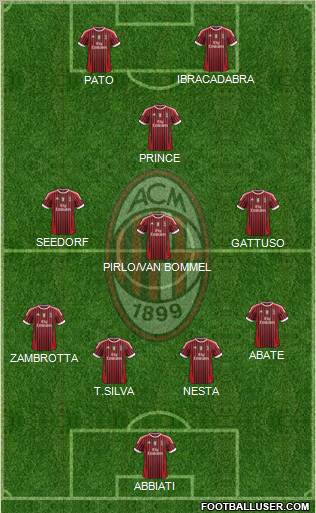 A.C. Milan Formation 2011