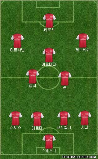 Arsenal Formation 2011