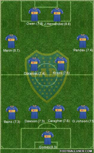 Boca Juniors Formation 2011