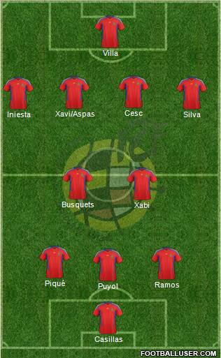 Spain Formation 2011
