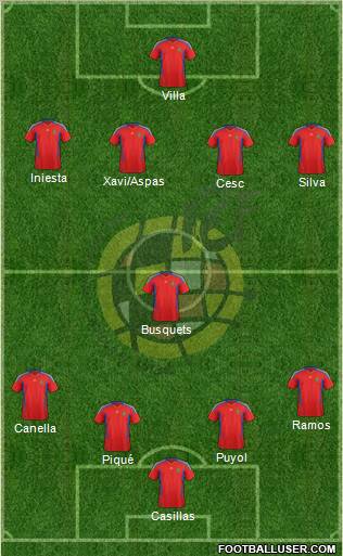Spain Formation 2011