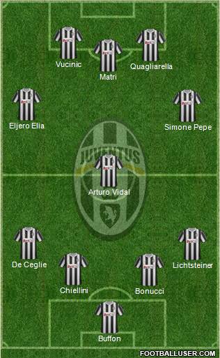 Juventus Formation 2011