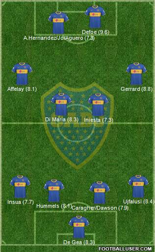 Boca Juniors Formation 2011