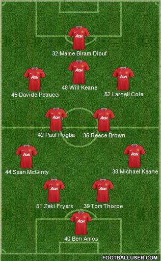 Manchester United Formation 2011