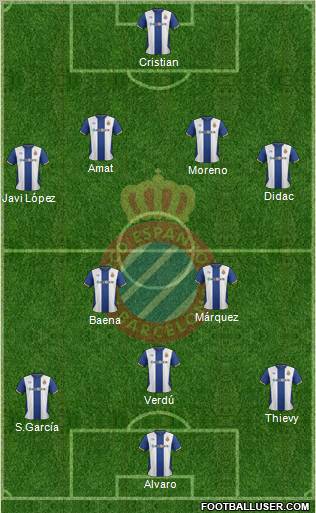 R.C.D. Espanyol de Barcelona S.A.D. Formation 2011