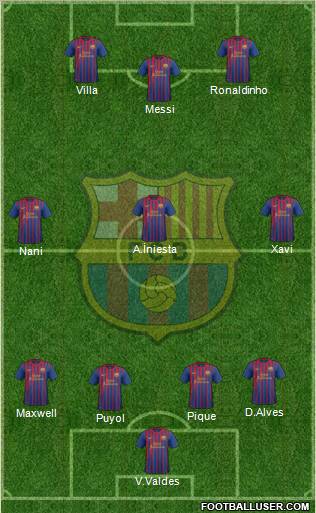 F.C. Barcelona Formation 2011