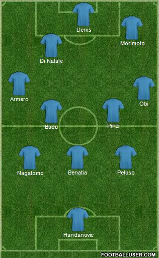 Dream Team Formation 2011