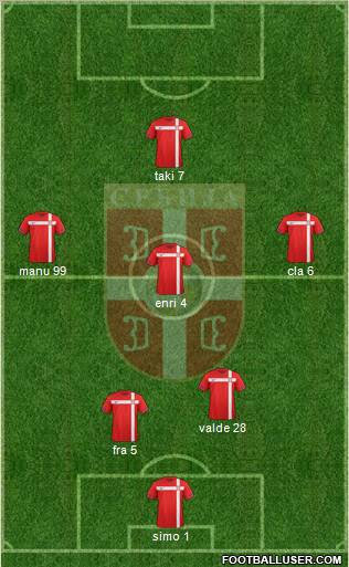 Serbia Formation 2011