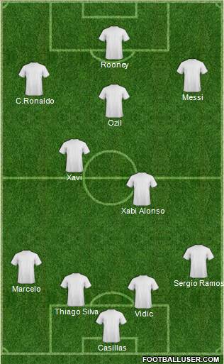 Dream Team Formation 2011