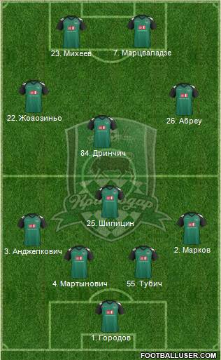 FC Krasnodar Formation 2011