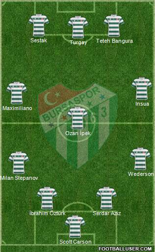 Bursaspor Formation 2011