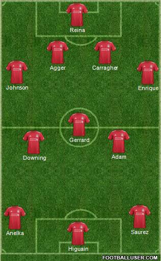 Liverpool Formation 2011