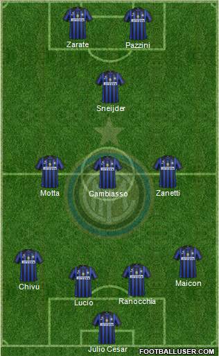 F.C. Internazionale Formation 2011