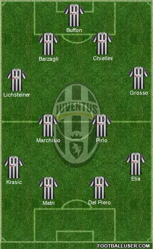 Juventus Formation 2011