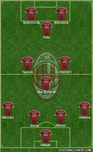 A.C. Milan Formation 2011