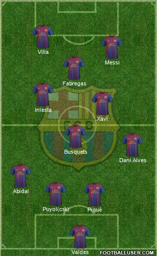 F.C. Barcelona Formation 2011
