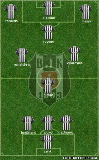 Besiktas JK Formation 2011