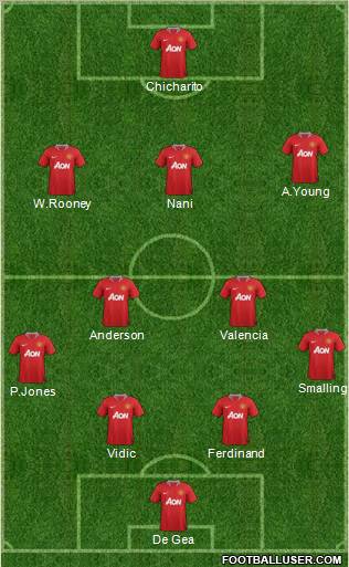 Manchester United Formation 2011