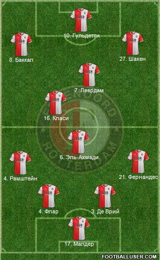 Feyenoord Formation 2011