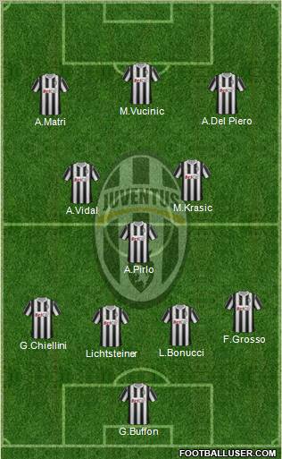 Juventus Formation 2011