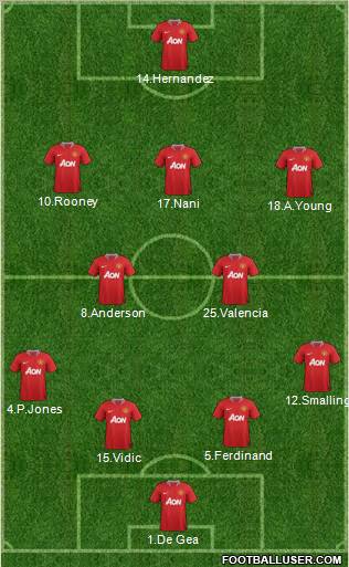Manchester United Formation 2011