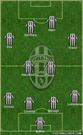 Juventus Formation 2011