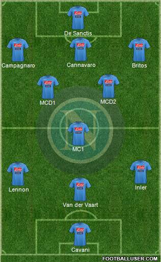 Napoli Formation 2011