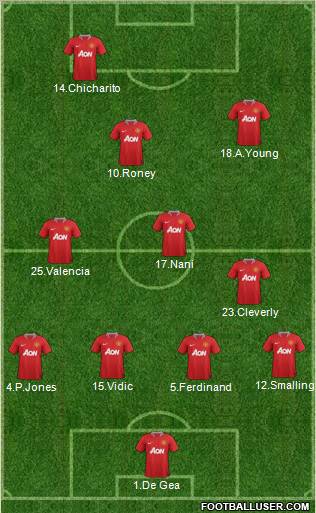 Manchester United Formation 2011