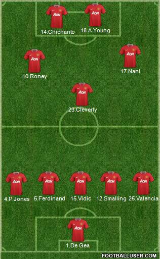 Manchester United Formation 2011