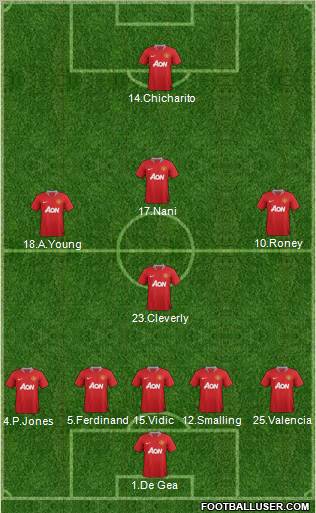 Manchester United Formation 2011